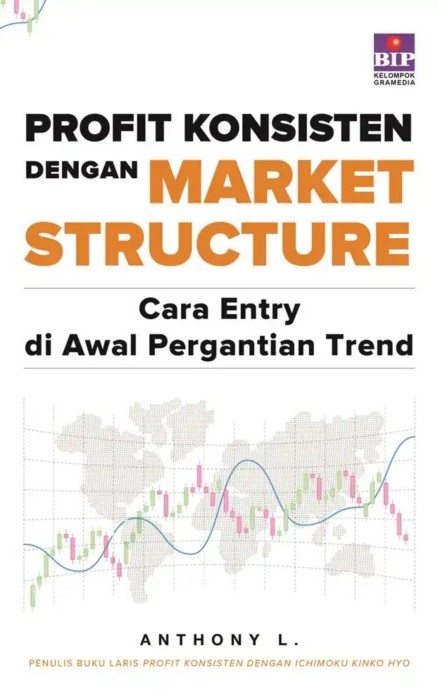 Profit konsisten dengan market structure: cara entry di awal pergantian trend